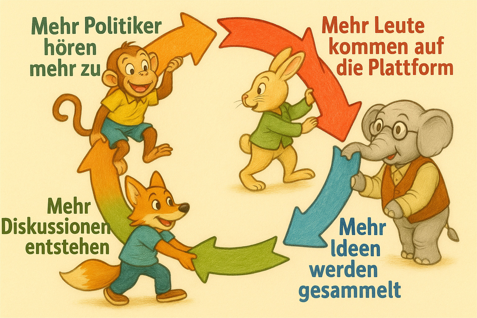 Kreislauf - GGG